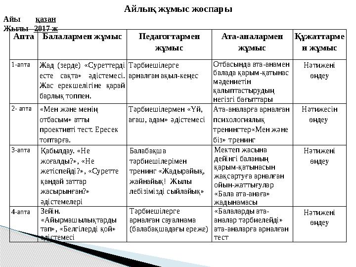 АптаБалалармен жұмыс Педагогтармен жұмыс Ата-аналармен жұмыс Құжаттарме н жұмыс 1-аптаЖад (зерде) «Суреттерді есте сақта»