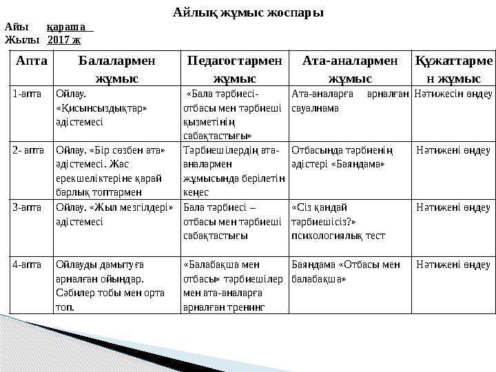 Апта Балалармен жұмыс Педагогтармен жұмыс Ата-аналармен жұмыс Құжаттарме н жұмыс 1-аптаОйлау. «Қисынсыздықтар» әдістеме