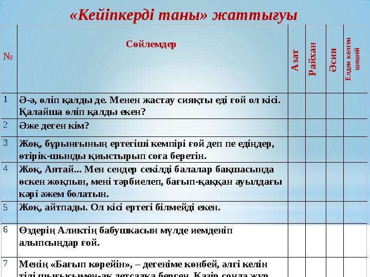 № Сөйлемдер А з а т Р а й х а н Ә с и я Е л д е н к е л г е н ш е ш е й 1Ә-ә, өліп қалды де. Менен жастау сияқты е