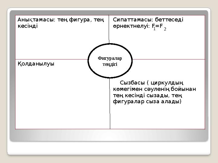 Анықтамасы: тең фигура, тең кесінді Сипаттамасы: беттеседі өрнектнелуі: F=F Қолданылуы Сызбасы ( циркулдың көм