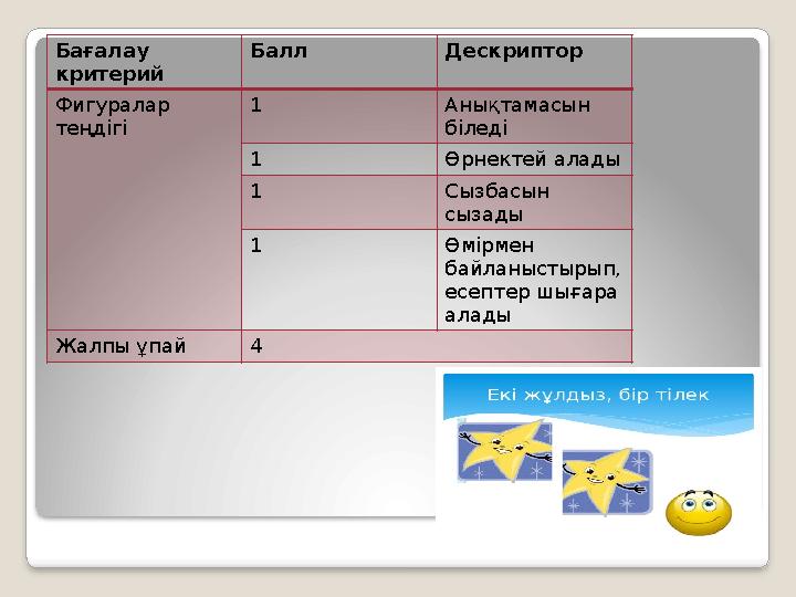 Бағалау критерий Балл Дескриптор Фигуралар теңдігі 1 Анықтамасын біледі 1 Өрнектей алады 1 Сызбасын сызады 1 Өмірмен