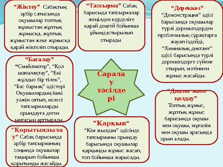 Сарала у тәсілде рі “Бағалау” “Смайликтер”, “Қол шапалақтау”, “Екі жұлдыз бір тілек”, “Бас бармақ” әдістері Оқушылардың ішк