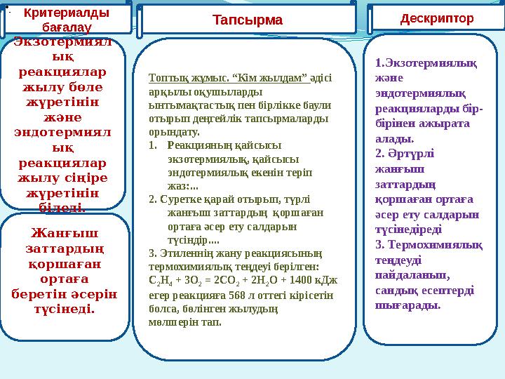Критериалды бағалау Тапсырма Экзотермиял ық реакциялар жылу бөле жүретінін және эндотермиял ық реакциялар жылу сіңіре ж