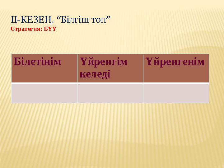 ІІ-КЕЗЕҢ. “Білгіш топ” Стратегия: БҮҮ Білетінім Үйренгім келеді Үйренгенім