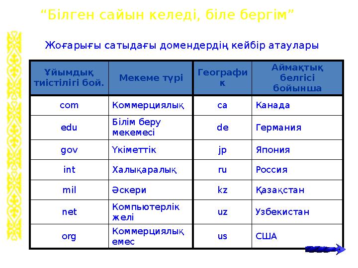 Ұйымдық тиістілігі бой. Мекеме түрі Географи к Аймақтық белгісі бойынша com Коммерциялық ca Канада edu Білім беру мекемесі