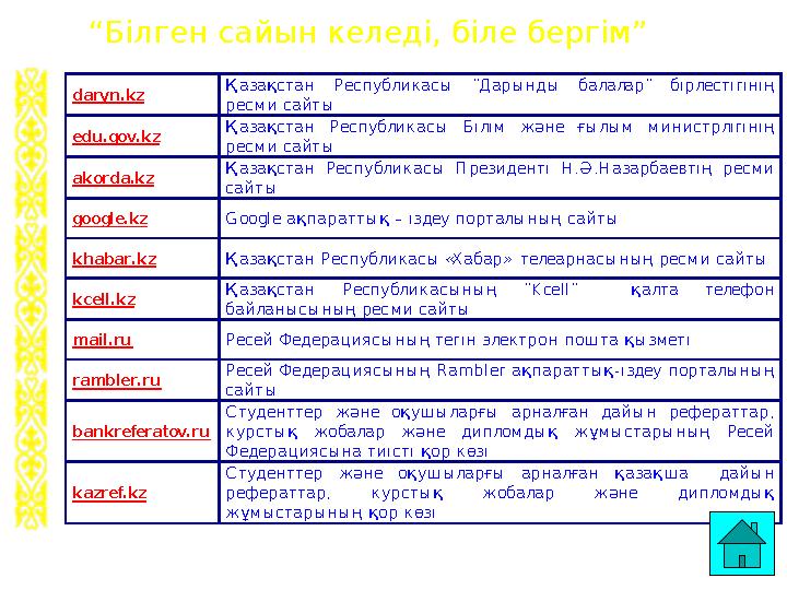 daryn.kz аза станҚ қ Республикасы “Дарынды балалар ” бірлестігіні ң ресми сайты edu.gov.kz аза стан Республикасы Білім және