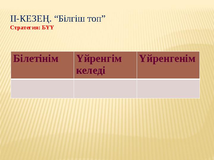 ІІ-КЕЗЕҢ. “Білгіш топ” Стратегия: БҮҮ БілетінімҮйренгім келеді Үйренгенім