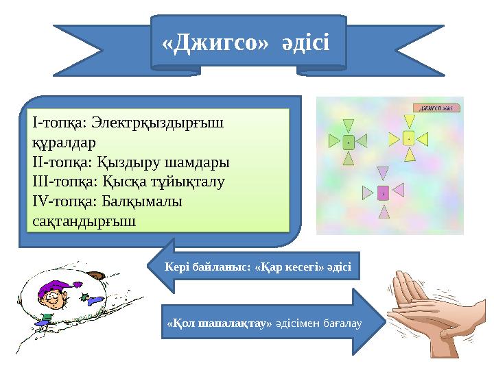 «Джигсо» әдісі І-топқа: Электрқыздырғыш құралдар ІІ-топқа: Қыздыру шамдары ІІІ-топқа: Қысқа тұйықталу ІV-топқа: Балқымалы са