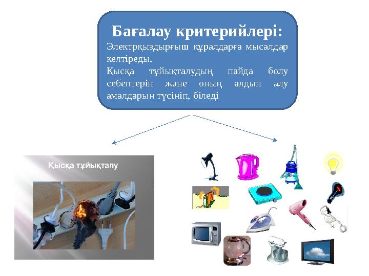 Бағалау критерийлері : Электрқыздырғыш құралдарға мысалдар келтіреды. Қысқа тұйықталудың пайда болу себептерін жән