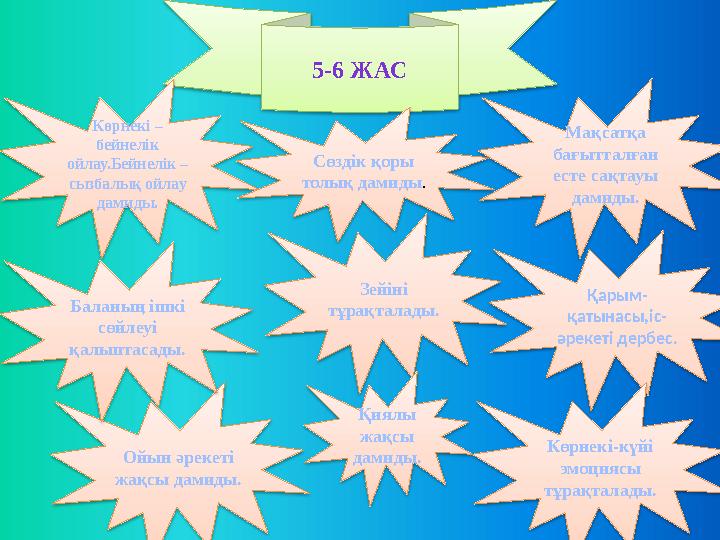 5-6 ЖАС Көрнекі – бейнелік ойлау.Бейнелік – сызбалық ойлау дамиды. Ойын әрекеті жақсы дамиды. Баланың ішкі сөйлеуі қалы
