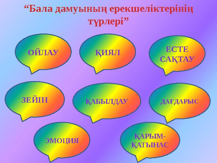“Бала дамуының ерекшеліктерінің түрлері” ЭМОЦИЯ ДАҒДАРЫСҚАБЫЛДАУЗЕЙІН ҚИЯЛ ЕСТЕ САҚТАУ ҚАРЫМ- ҚАТЫНАС ОЙЛАУ