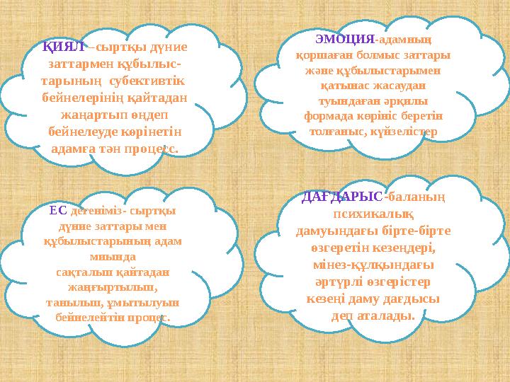 ҚИЯЛ –сыртқы дүние заттармен құбылыс- тарының субективтік бейнелерінің қайтадан жаңартып өңдеп бейнелеуде көрінетін адам