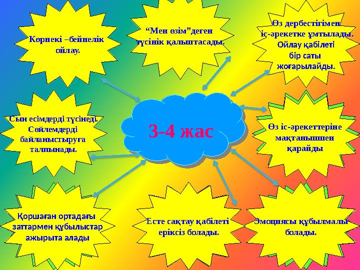 3-4 жас 3-4 жас Көрнекі –бейнелік ойлау. Өз іс-әрекеттеріне мақтанышпен қарайды “Мен өзім”деген түсінік қалыптасады. Эмоци