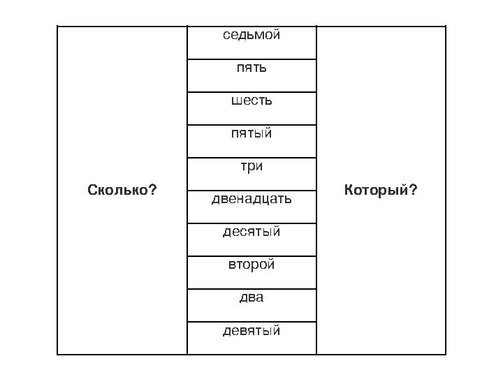 Сколько? седьмой Который?пять шесть пятый три двенадцать десятый второй два девятый