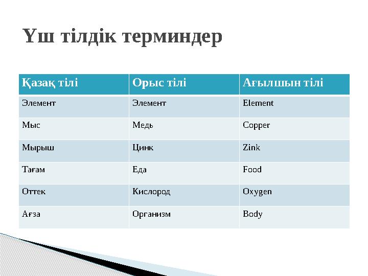 Қазақ тілі Орыс тілі Ағылшын тілі Элемент Элемент Element Мыс Медь Copper Мырыш Цинк Zink Тағам Еда Food Оттек Кислород Oxyg
