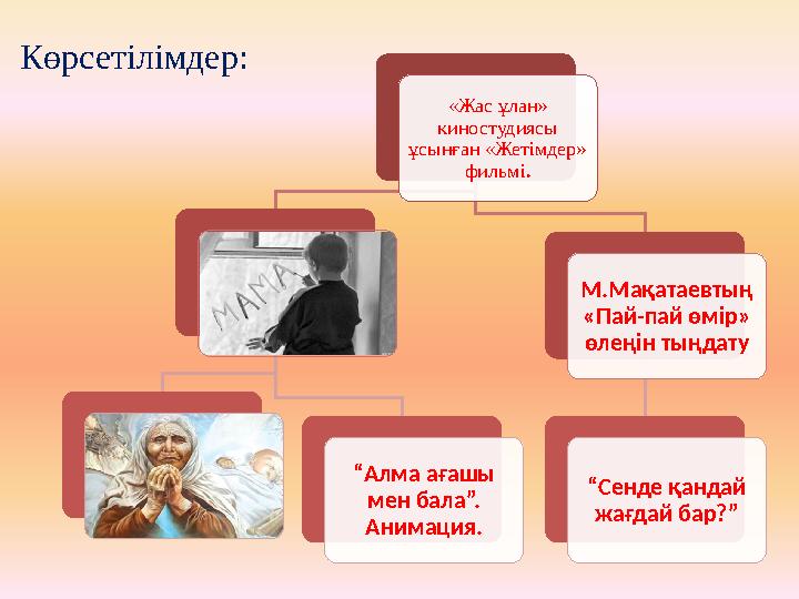 «Жас ұлан» киностудиясы ұсынған «Жетімдер» фильмі . “ Алма ағашы мен бала”. Анимация. М.Мақатаевтың «Пай-пай өмір» өлеңін