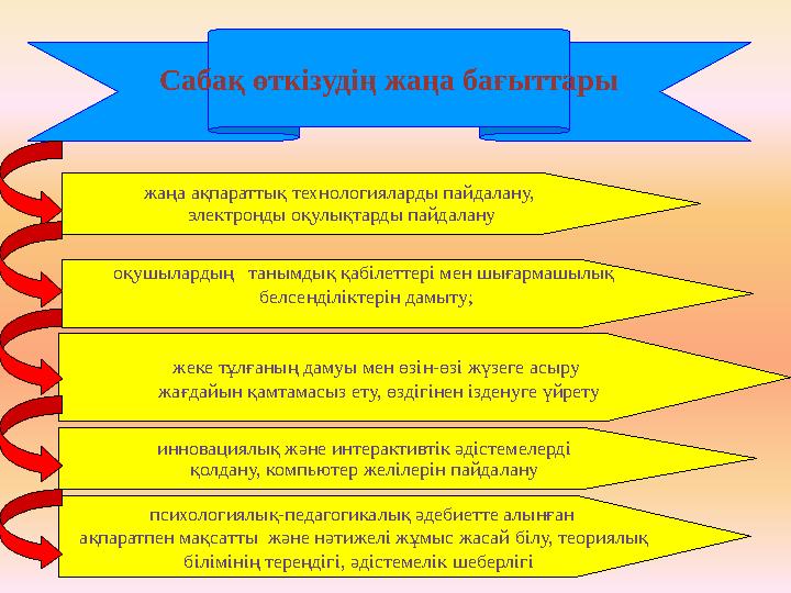 Сабақ өткізудің жаңа бағыттары жаңа ақпараттық технологияларды пайдалану, электронды оқулықтарды пайдалану оқушылардың танымд