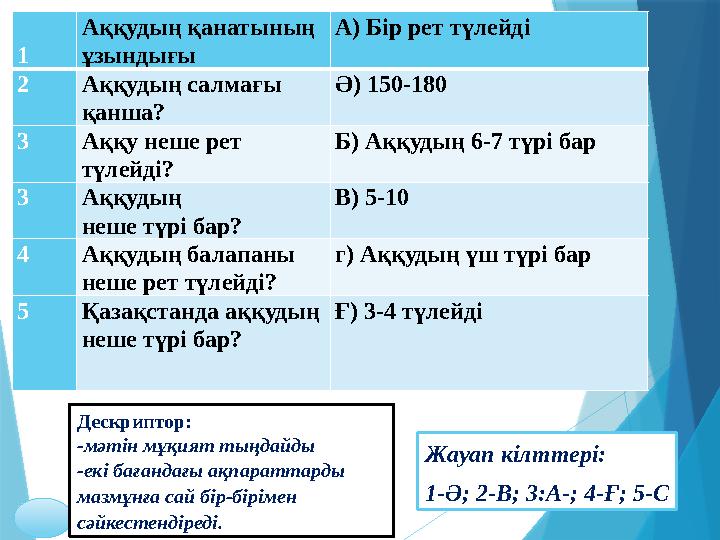 1 Аққудың қанатының ұзындығы А) Бір рет түлейді 2 Аққудың салмағы қанша? Ә) 150-180 3 Аққу неше рет түлейді? Б) Аққудың 6