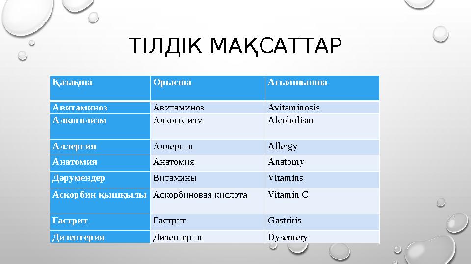 ТІЛДІК МАҚСАТТАР Қазақша Орысша Ағылшынша Авитаминоз Авитаминоз Avitaminosis Алкоголизм Алкоголизм Alcoholism Аллергия Ал