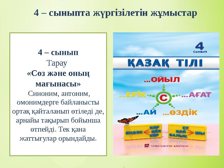 4 – сыныпта жүргізілетін жұмыстар 4 – сынып Тарау «Сөз және оның мағынасы» Синоним, антоним, омонимдерге байланысты ортақ