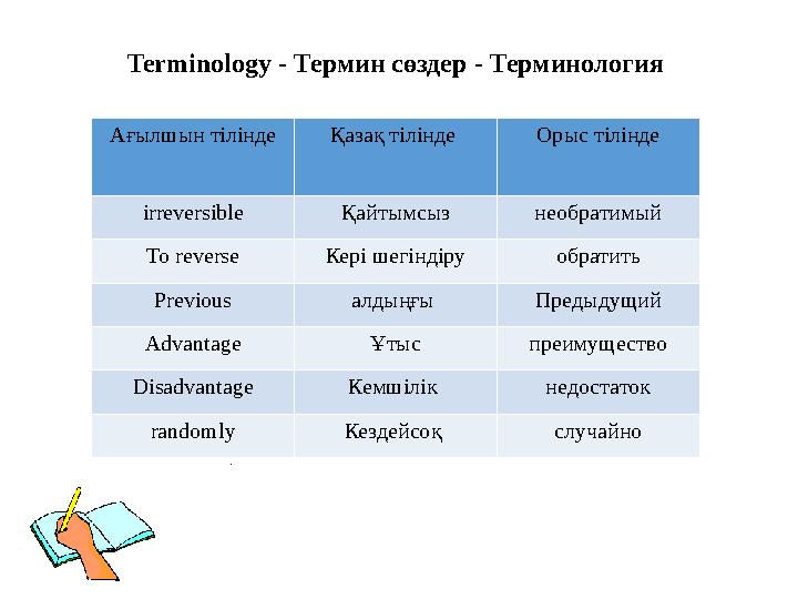 Terminology - Термин сөздер - Терминология Ағылшын тілінде Қазақ тілінде Орыс тілінде irreversible Қайтымсыз необратимый To reve