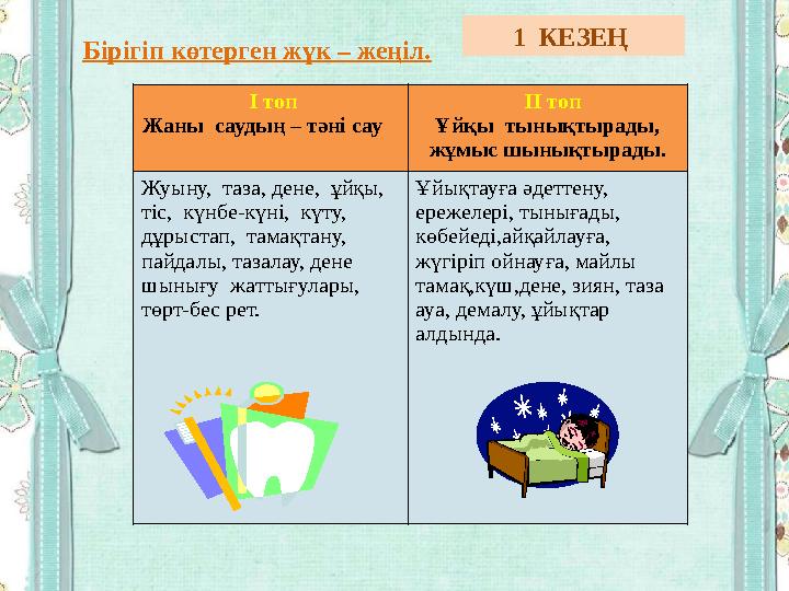 Бірігіп көтерген жүк – жеңіл. I топ Жаны саудың – тәні сау II топ Ұйқы тынықтырады, жұмыс шынық
