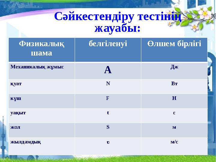 Сәйкестендіру тестінің жауабы: Физикалық шама белгіленуіӨлшем бірлігі Механикалық жұмыс A Дж қуат N Вт күш F Н уақыт t с жол S