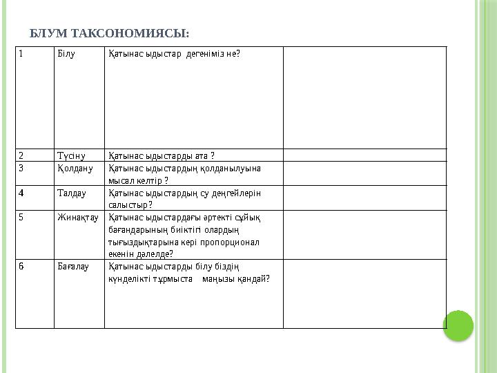 1 Білу Қатынас ыдыстар дегеніміз не? 2 Түсіну Қатынас ыдыстарды ата ? 3 Қолдану Қатынас ыдыстардың қолданылуына мысал келтір