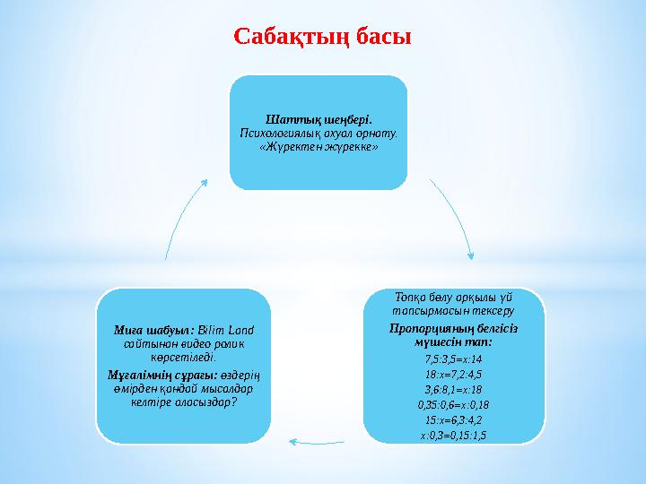 Сабақтың басы Шаттық шеңбері. Психологиялық ахуал орнату. «Жүректен жүрекке» Топқа бөлу арқылы үй тапсырмасын тексеру Пропорц