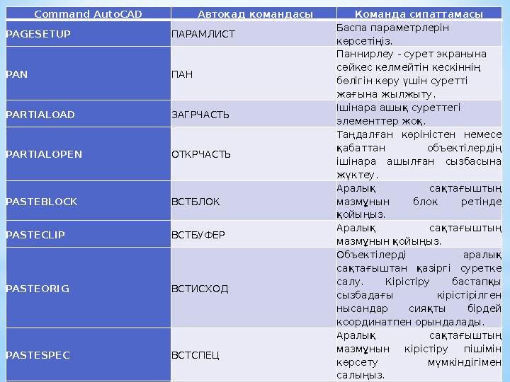 Command AutoCAD Автокад командасы Команда сипаттамасы PAGESETUP ПАРАМЛИСТ Баспа параметрлерін көрсетіңіз. PAN ПАН Паннирл