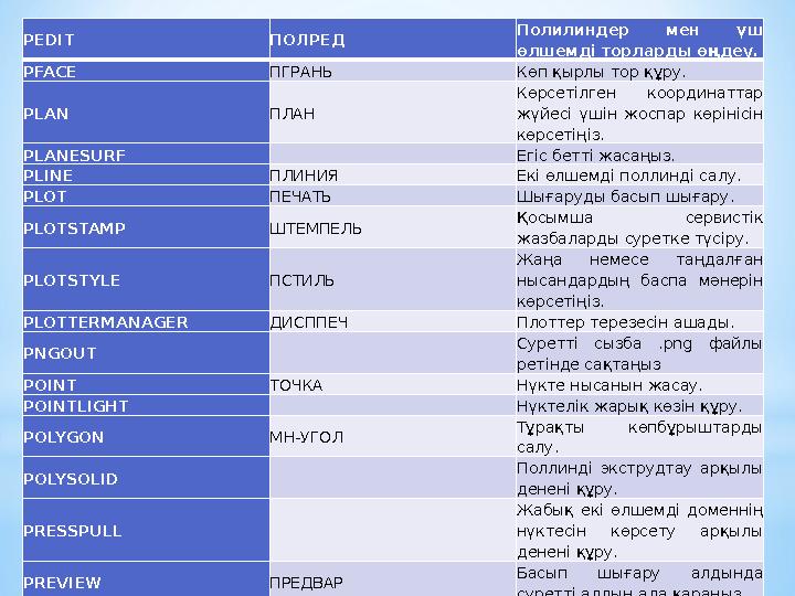 PEDIT ПОЛРЕД Полилиндер мен үш өлшемді торларды өңдеу. PFACE ПГРАНЬ Көп қырлы тор құру. PLAN ПЛАН Көрсетілген координаттар