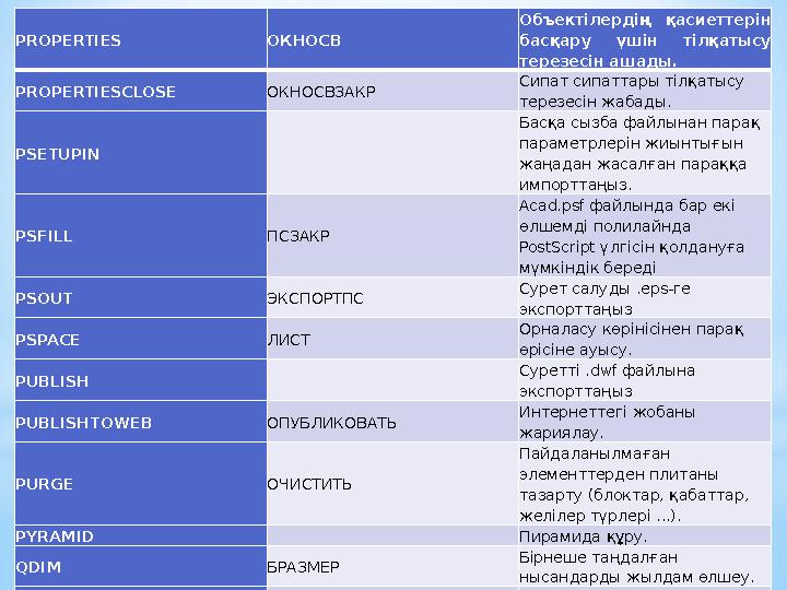 PROPERTIES ОКНОСВ Объектілердің қасиеттерін басқару үшін тілқатысу терезесін ашады. PROPERTIESCLOSE ОКНОСВЗАКР Сипат сипатт