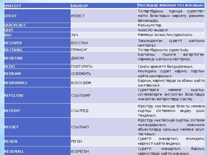 QSELECT БВЫБОР Нысандар жиынын тез жасаңыз. QTEXT КТЕКСТ Тіктөртбұрыш түрінде суреттегі мәтін блоктарын көрсету режимін б