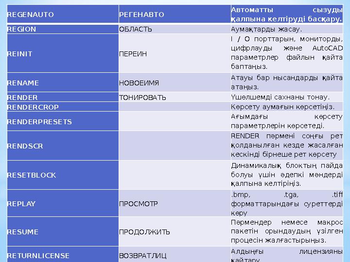 REGENAUTO РЕГЕНАВТО Автоматты сызуды қалпына келтіруді басқару. REGION ОБЛАСТЬ Аумақтарды жасау. REINIT ПЕРЕИН I / O портта