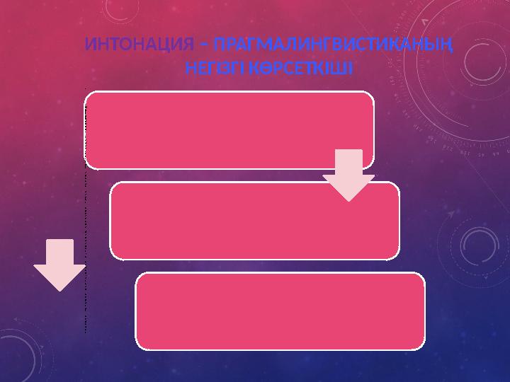 ИНТОНАЦИЯ – ПРАГМАЛИНГВИСТИКАНЫҢ НЕГІЗГІ КӨРСЕТКІШІ Қ а з і р г і қ а з а қ т і л і н д е ә л і т о л ы қ а ш ы л м