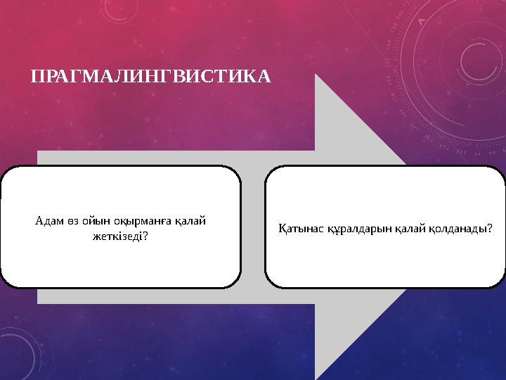 ПРАГМАЛИНГВИСТИКА Адам өз ойын оқырманға қалай жеткізеді? Қатынас құралдарын қалай қолданады?