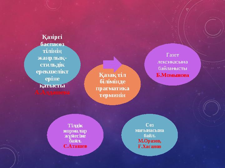 Қазақ тіл білімінде прагматика терминін Газет лексикасына байланысты Б.Момынова Сөз мағынасына байл. М.Оразов, Ғ.Хасан