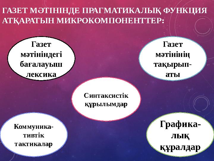 ГАЗЕТ МӘТІНІНДЕ ПРАГМАТИКАЛЫҚ ФУНКЦИЯ АТҚАРАТЫН МИКРОКОМПОНЕНТТЕР: Коммуника- тивтік тактикалар Газет мәтініндегі бағалауыш