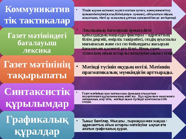 Коммуникатив тік тактикалар •Тілдік қарым-қатынас жүзеге асатын ортаға, коммуниканттар ерекшеліктеріне(жасы,білімі,әлеум. орны