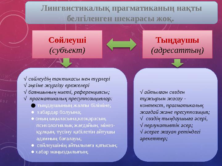 Лингвистикалық прагматиканың нақты белгіленген шекарасы жоқ. Тыңдаушы (адресаттың) Сөйлеуші (субъект) √ сөйлеудің тактикасы ме