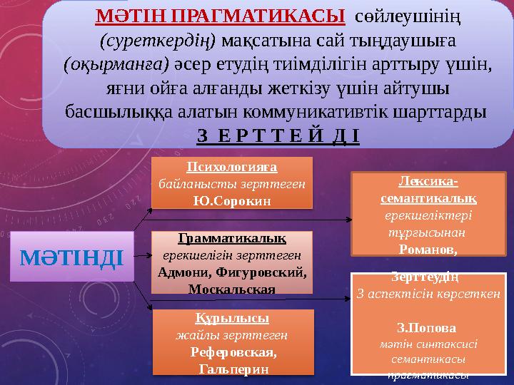 МӘТІН ПРАГМАТИКАСЫ сөйлеушінің (суреткердің) мақсатына сай тыңдаушыға (оқырманға) әсер етудің тиімділігін арттыру үшін, яғни