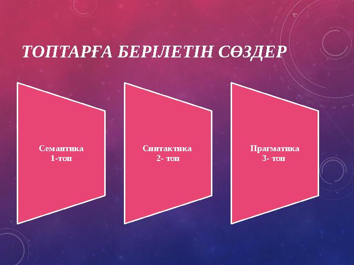 ТОПТАРҒА БЕРІЛЕТІН СӨЗДЕР Семантика 1-топ Синтактика 2- топ Прагматика 3- топ