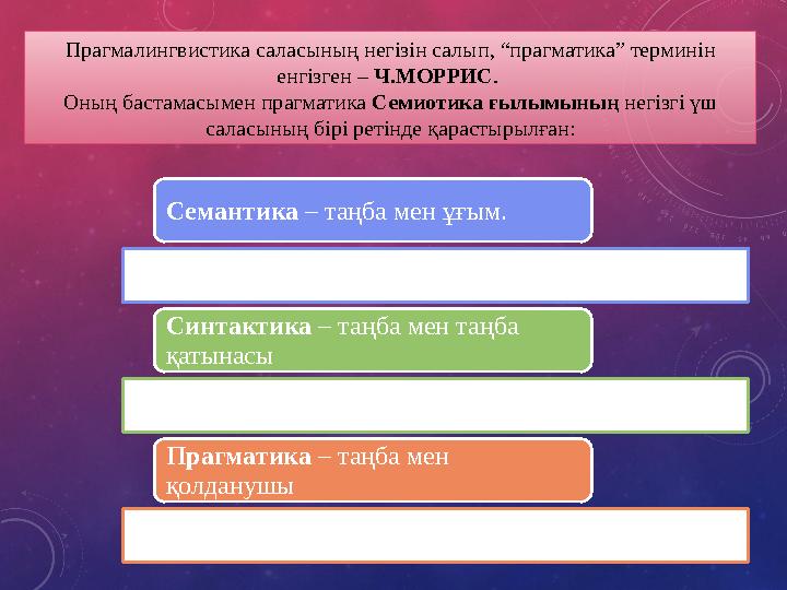 Семантика – таңба мен ұғым. Синтактика – таңба мен таңба қатынасы Прагматика – таңба мен қолданушы Прагмалингвистика саласының