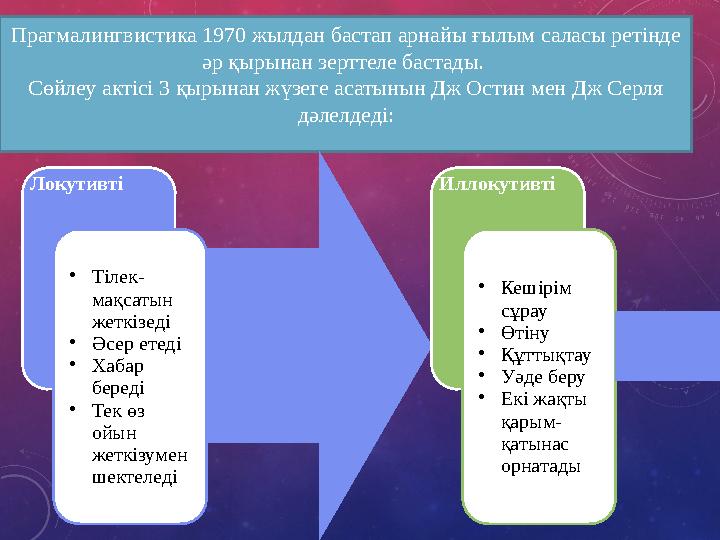Прагмалингвистика 1970 жылдан бастап арнайы ғылым саласы ретінде әр қырынан зерттеле бастады. Сөйлеу актісі 3 қырынан жүзеге а