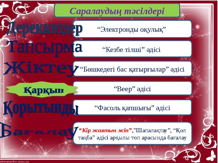 Саралаудың тәсілдері “Электронды оқулық” “Кезбе тілші” әдісі “Бөшкедегі бас қатырғылар” әдісі “Веер” әдісі “Кір жаятын жіп”,”Ш