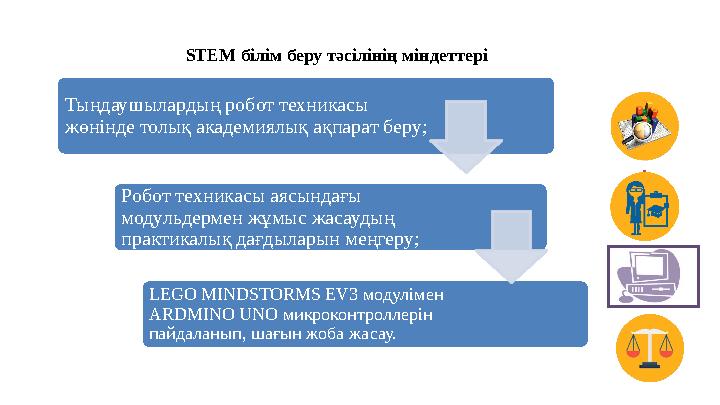 STEAM В КАЗАХСТАНЕ STEM білім беру тәсілінің міндеттері Тыңдаушылардың робот техникасы жөнінде толық академиялық ақпара