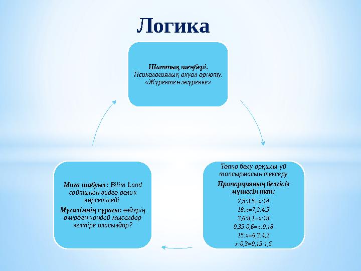 Логика Шаттық шеңбері. Психологиялық ахуал орнату. «Жүректен жүрекке» Топқа бөлу арқылы үй тапсырмасын тексеру Пропорцияны