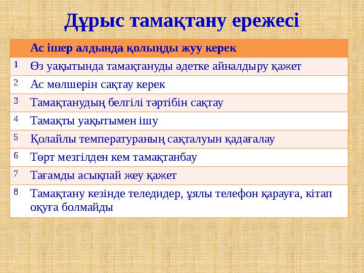 Дұрыс тамақтану ережесі Ас ішер алдында қолыңды жуу керек 1 Өз уақытында тамақтануды әдетке айналдыру қажет 2 Ас мөлшерін сақтау