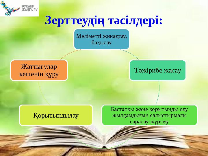 Зерттеудің тәсілдері: Мәліметті жинақтау, бақылау Тәжірибе жасау Бастапқы және қорытынды оқу жылдамдығын салыстырмалы саралау
