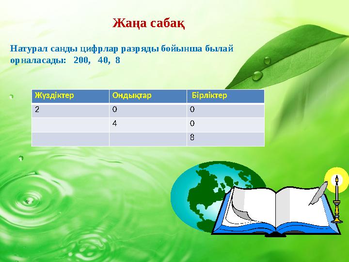 Жаңа сабақ Натурал санды цифрлар разряды бойынша былай орналасады: 200, 40, 8 Жүздіктер Ондықтар Бірліктер 2 0 0 4 0 8